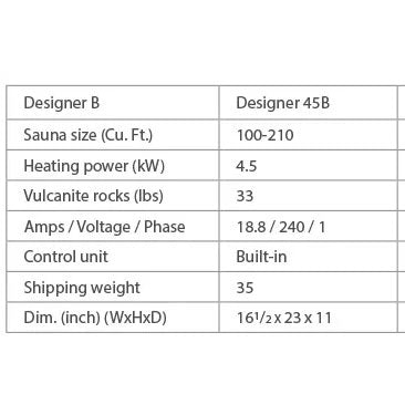 Finnleo 4.5KW Sauna Heater with Rocks