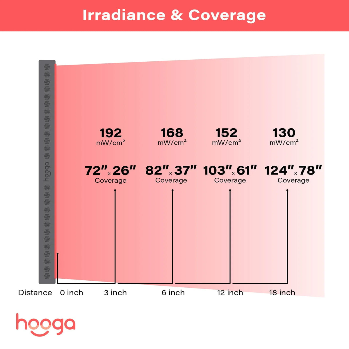 HOOGA PRO4500 Red Light Panel